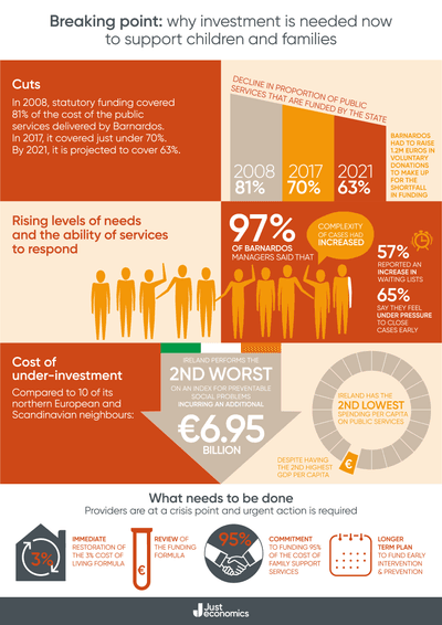 Je03 Barnardos Funding Cuts Infographic 002